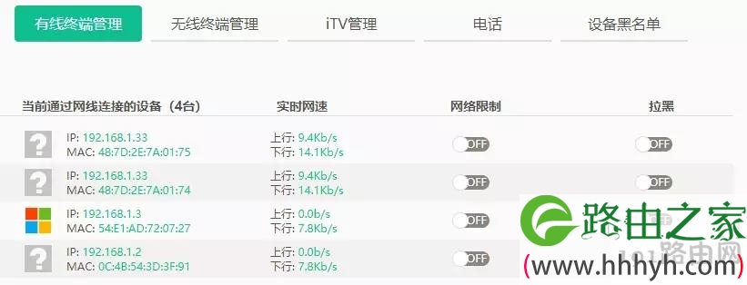 TP-LINK电信定制版路由器和无线AP面板使用方法