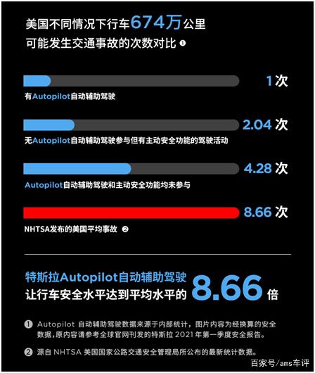 起底真正的汽车安全 特斯拉“T-talk”揭秘车辆安全性能-有驾
