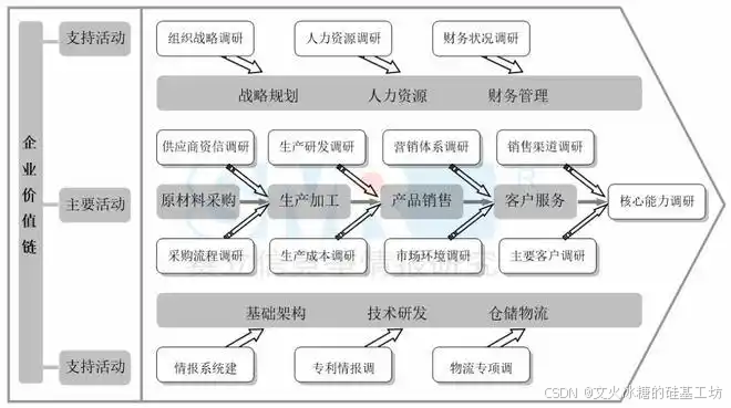 华为如何通过价值链策略实现企业边界优化与资源整合