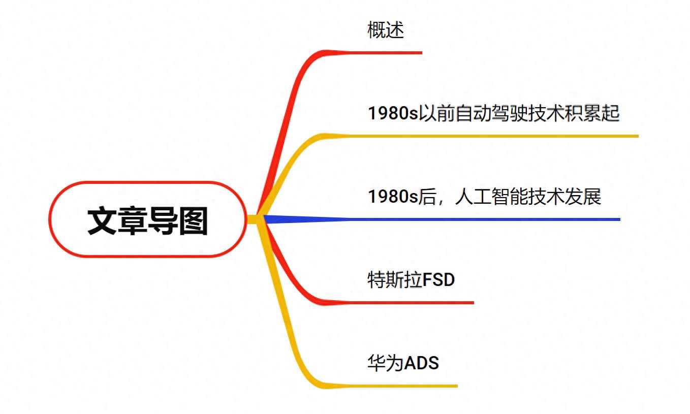 AI与汽车安全：特斯拉的创新之路_特斯拉的创新之路_特斯拉汽车创新创业案例分析