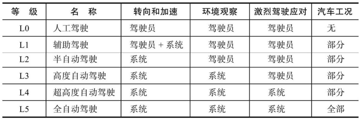 AI与汽车安全：特斯拉的创新之路_特斯拉的创新之路_特斯拉汽车创新创业案例分析