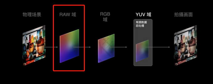 OPPO Find X5系列发布：自研NPU芯片助力OPPO冲击高端智能手机市场