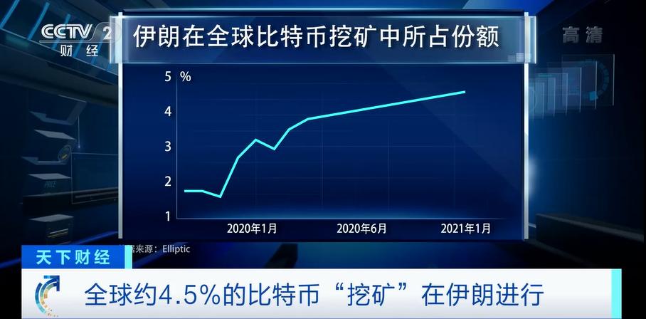 研究加密货币的能源消耗问题：如何实现可持续的挖矿方式_加密货币挖矿用电_加密货币矿工