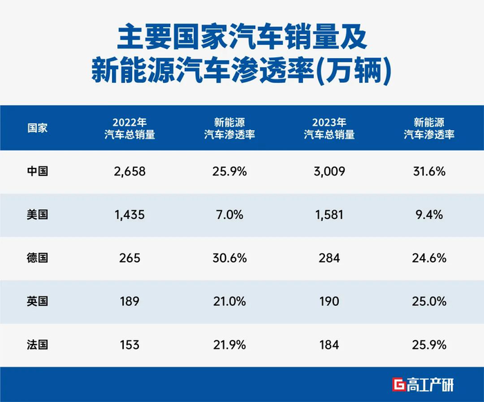 宝马的全球影响力与市场布局_宝马产能下降_宝马全球市场份额