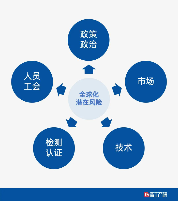 宝马的全球影响力与市场布局_宝马产能下降_宝马全球市场份额