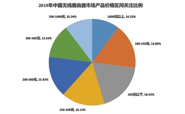 智能家居专用路由器_通过TP-LINK 150M Mini路由器实现智能家居控制_智能家居路由