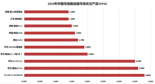 智能家居路由_智能家居专用路由器_通过TP-LINK 150M Mini路由器实现智能家居控制