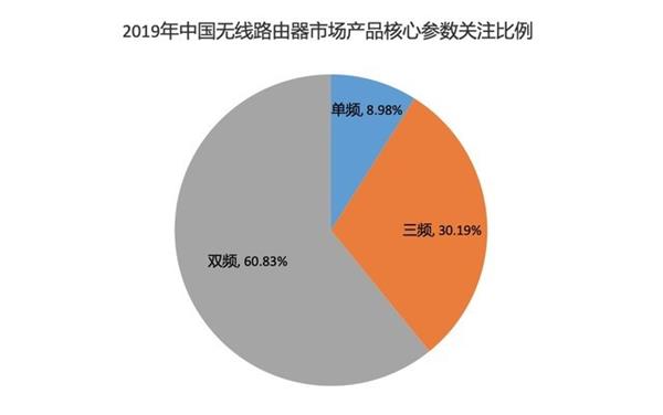 智能家居路由_通过TP-LINK 150M Mini路由器实现智能家居控制_智能家居专用路由器