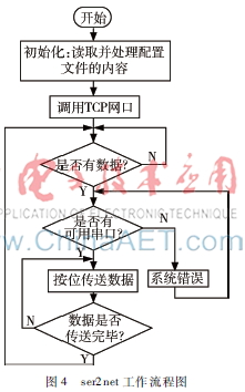 智能家居无线路由器怎么设置_智能家居路由_通过TP-LINK 150M Mini路由器实现智能家居控制