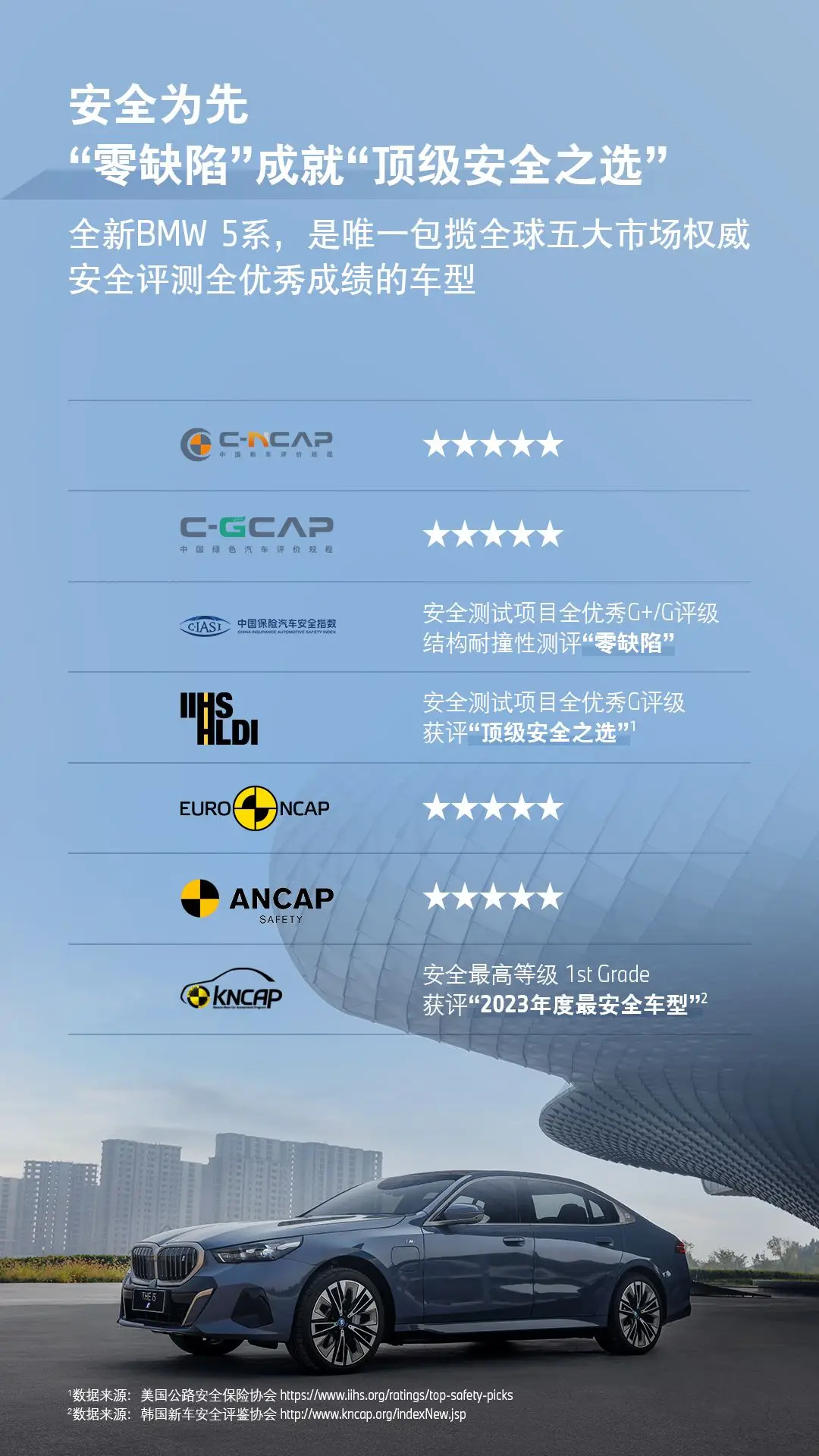 安全是豪车的灵魂，宝马的成功之道_宝马的灵魂车系_宝马的灵魂是3系