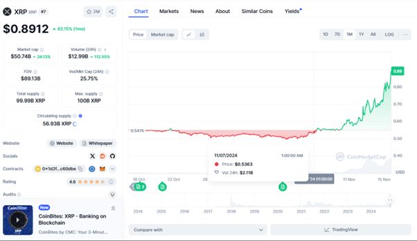 USDT：资产管理的未来选择_未来资产管理基金_未来资产资金管理公司
