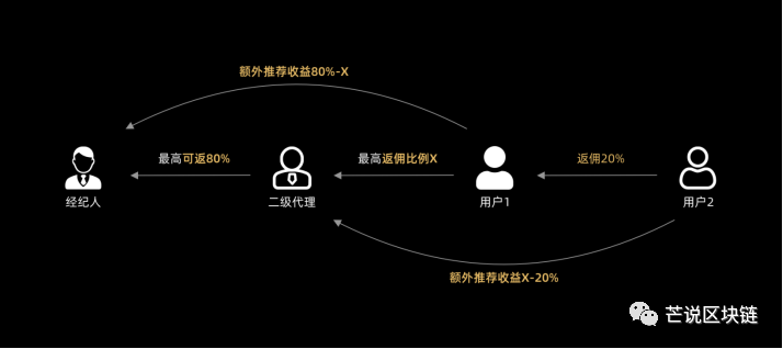 监管国际化_USDT在国家监管下的全球化发展_全球监管机制最权威的