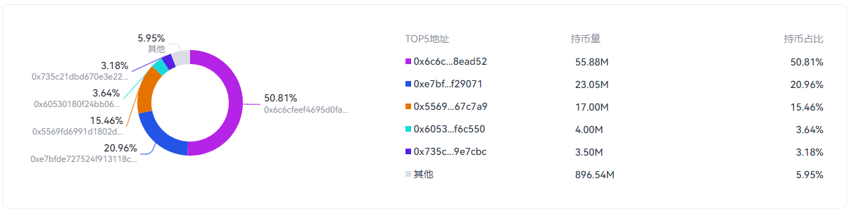 未来资产管理基金_未来资产资金管理公司_USDT：资产管理的未来选择