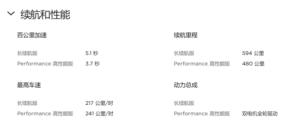 Model Y与竞争对手的安全性能对比分析_与竞争对手对比分析报告_cesim竞争对手分析