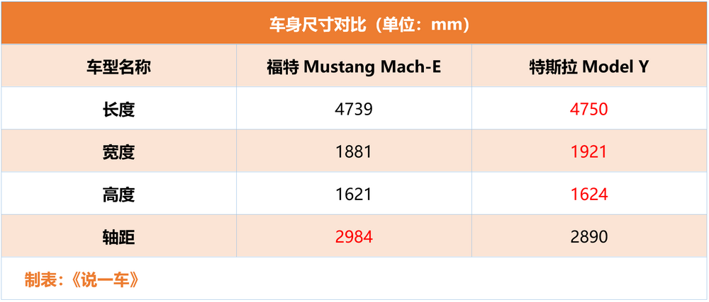 Model Y与竞争对手的安全性能对比分析_cesim竞争对手分析_与竞争对手对比分析报告