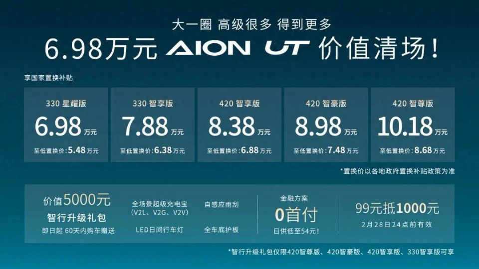 广汽埃安AION UT鹦鹉龙起售价6.98万，助力番禺行动与出海战略