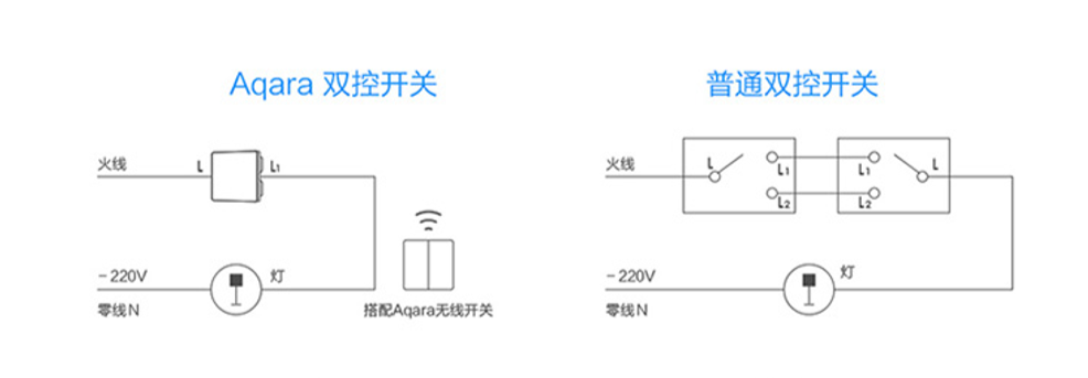 小米智能家居场景设计_构建安全与智能的家居环境：小米全屋_小米智能家居搭建方案