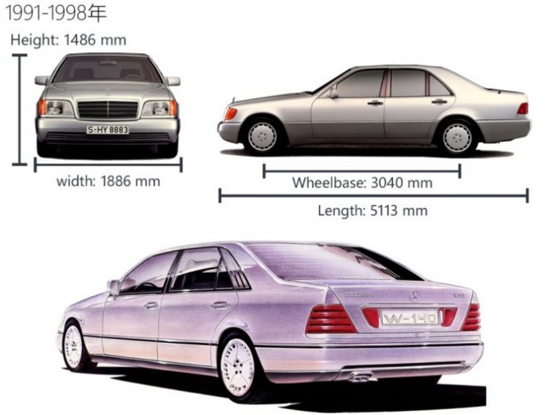 奔驰传奇_奔驰的经典车型与传承历史_奔驰的传说