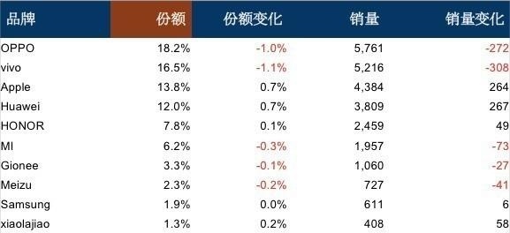 智东西晚报：谷歌推傻瓜式机器学习工具 腾讯发布带屏智能音箱