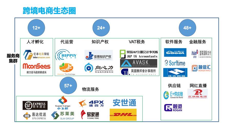 进口跨境电商双渠道融合：新零售背景下的物流发展新模式与未来趋势