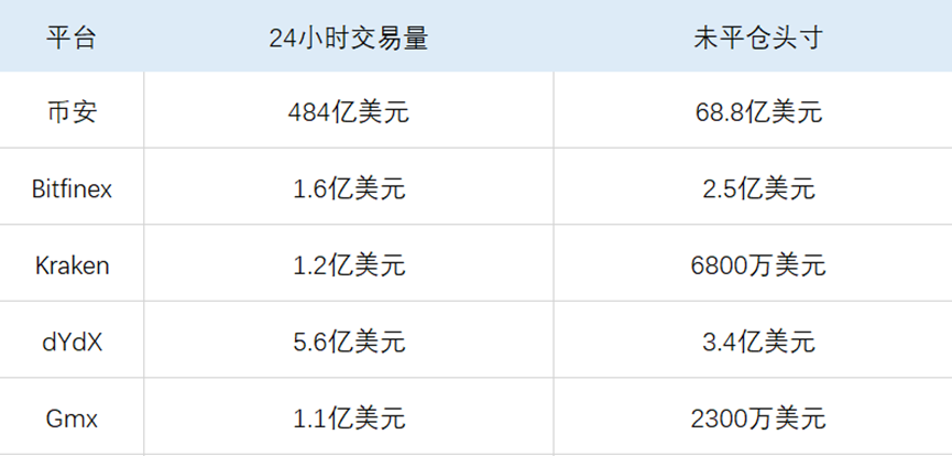 怎么提高流动资产使用效率_USDT在提高资产流动性方面的表现_如何提高流动资产变现能力