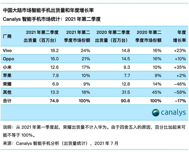 小米手机竞争情况分析_小米手机竞争战略分析报告_小米手机在千元机市场的竞争力