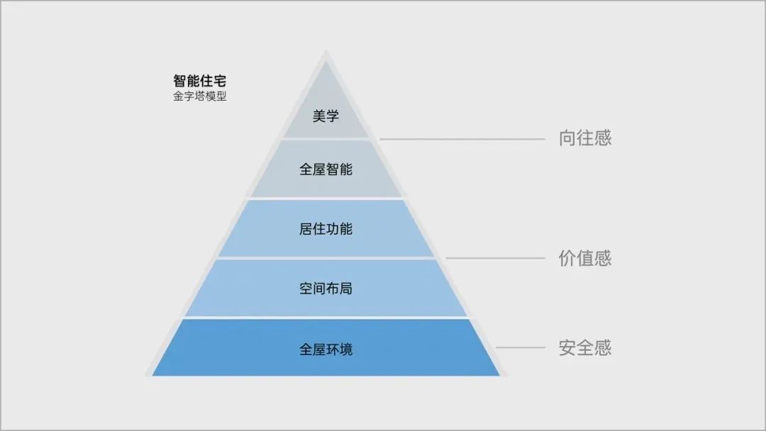雷军投资的家具定制品牌_雷军的智能电器智能家具_如何利用雷军自能家具实现生活品质提升？