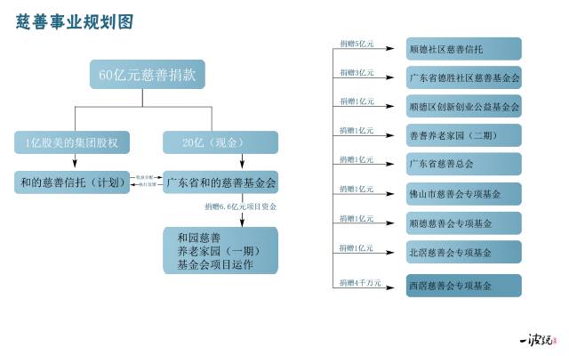 何享健的企业文化与价值观传承_何享健的企业文化与价值观传承_何享健的企业文化与价值观传承