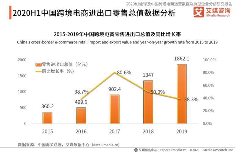 跨境电商平台充值中心,合肥跨境电商平台运营中心