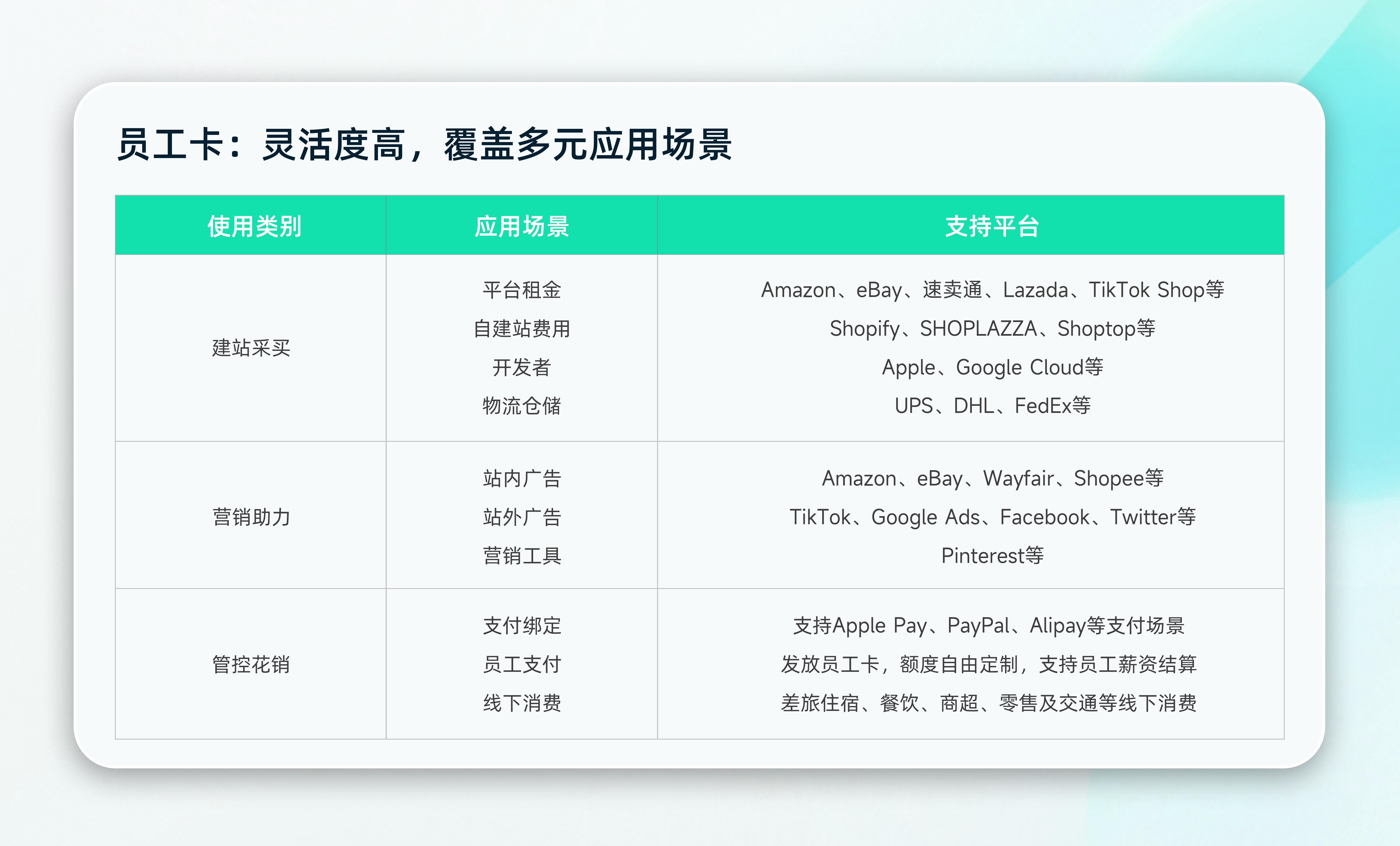 2025年跨境B2B电商市场规模预测及VCC虚拟信用卡的优势解析