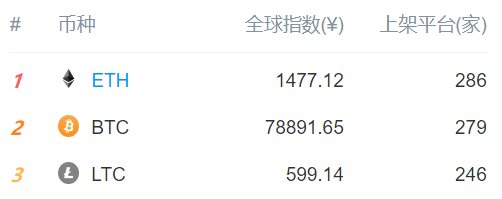 闪电比特币创作团队_比特币技术的未来：探索闪电网络与其他创新解决方案_闪电比特币lbtc