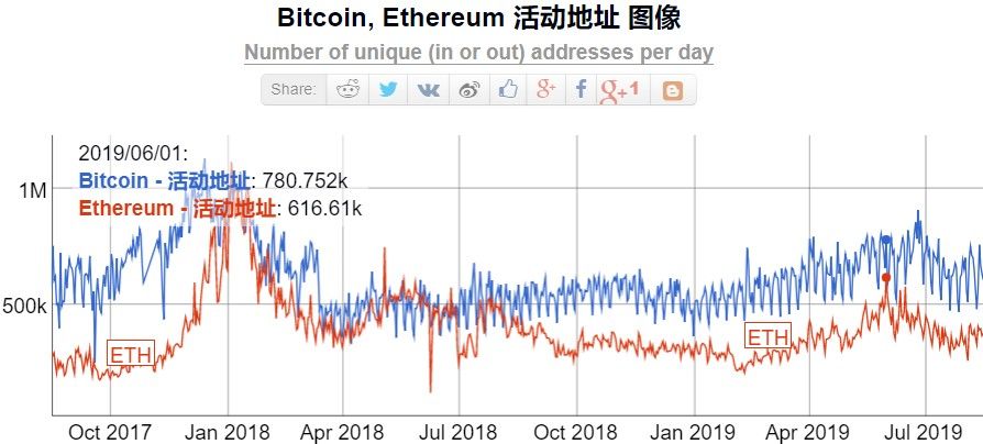 闪电比特币lbtc_比特币技术的未来：探索闪电网络与其他创新解决方案_闪电比特币创作团队