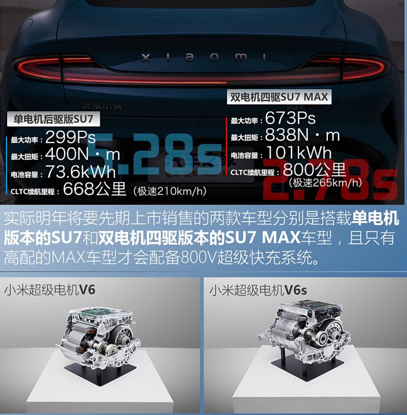 小米汽车智能驾驶_小米汽车的设计如何让驾驶更舒适？_小米汽车布局
