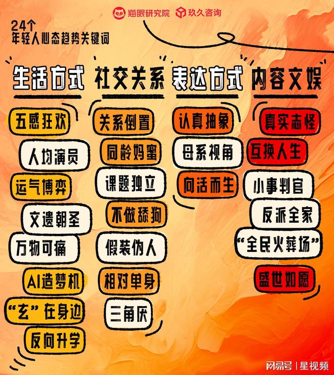 四大电影票房背后的观众心理分析_电影票房分析报告_电影票房因素分析数据处理
