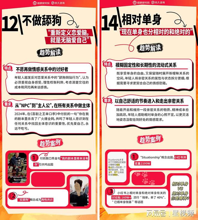 电影票房分析报告_电影票房因素分析数据处理_四大电影票房背后的观众心理分析