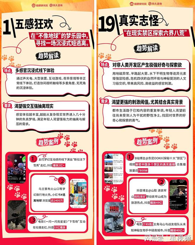 四大电影票房背后的观众心理分析_电影票房因素分析数据处理_电影票房分析报告