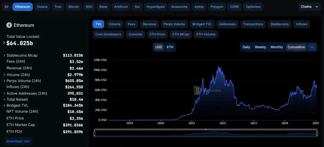 金融流动性_流动性强的金融工具有哪些_USDT在全球金融流动性中的作用