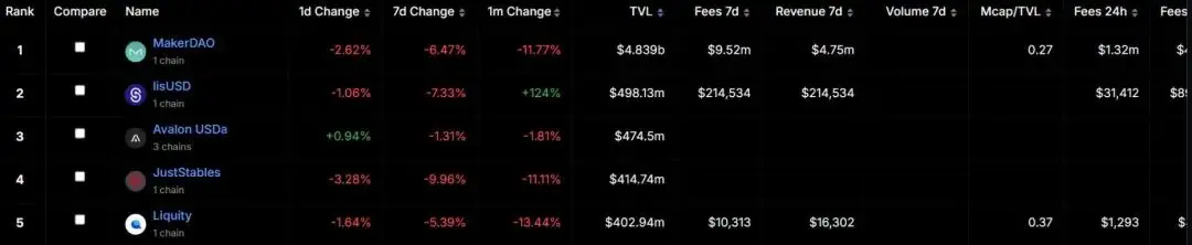 流动性强的金融工具有哪些_USDT在全球金融流动性中的作用_金融流动性