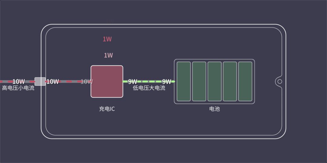 iQOO手机的创新功能解析_vivo的创新_手机的创新功能有哪些