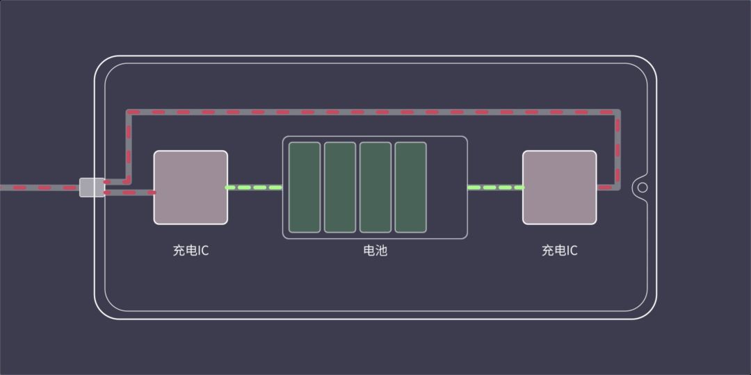 vivo的创新_手机的创新功能有哪些_iQOO手机的创新功能解析
