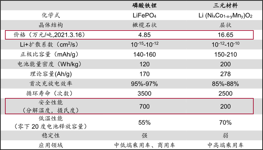 小米造车颠覆车价_小米汽车量产_突破800公里续航：小米汽车的技术挑战