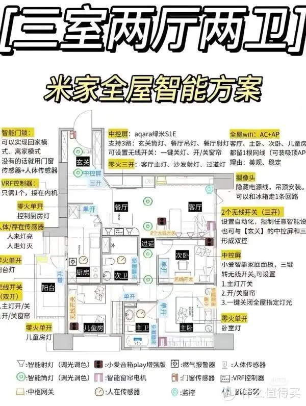 小米智能家居全指南：低成本实现全屋智能化