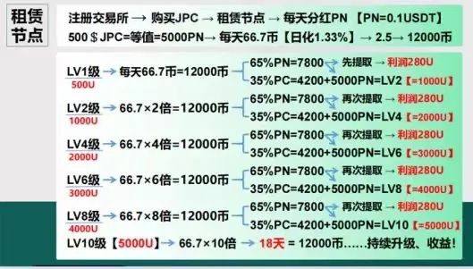 如何利用USDT提升投资者的参与度？_如何利用USDT提升投资者的参与度？_如何利用USDT提升投资者的参与度？