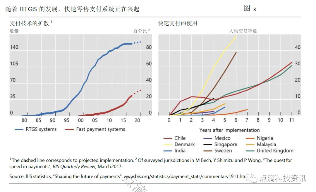 数字货币的未来可能性预测_数字货币预言_数字货币怎么预测未来走势