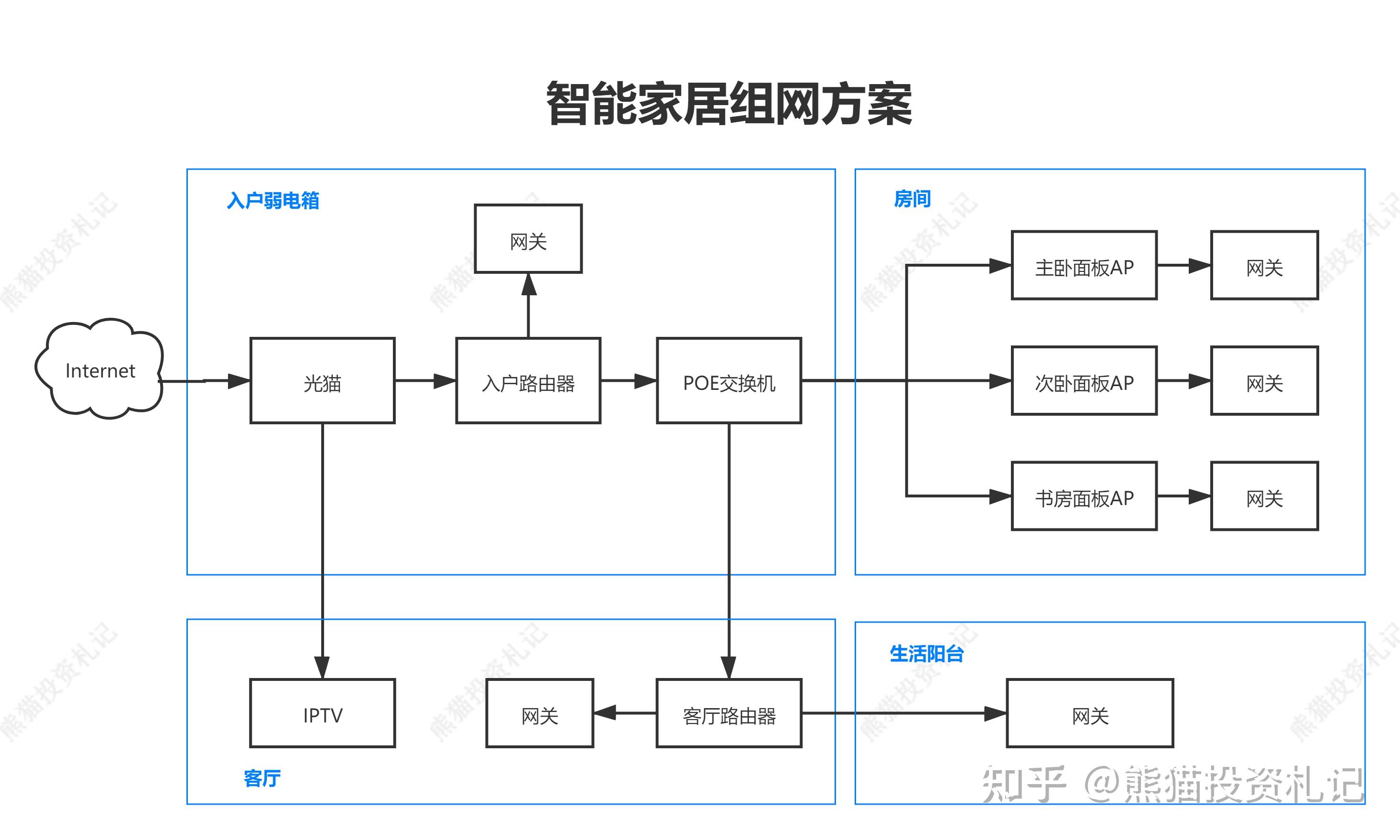优质家居的保证：小米全屋智能设备的选择_小米智能家居服务_小米智能家居设备清单