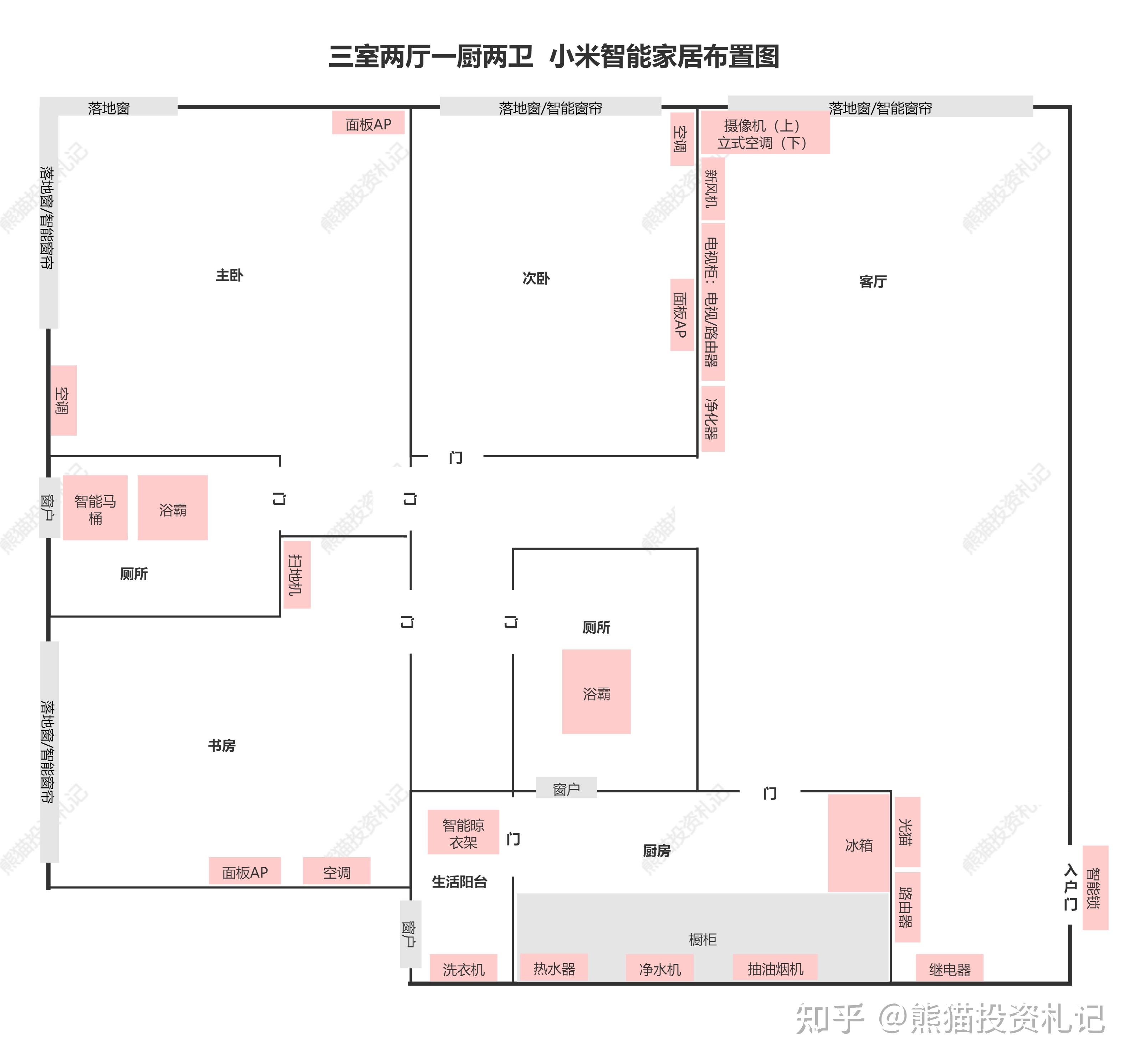 小米智能家居设备清单_小米智能家居服务_优质家居的保证：小米全屋智能设备的选择