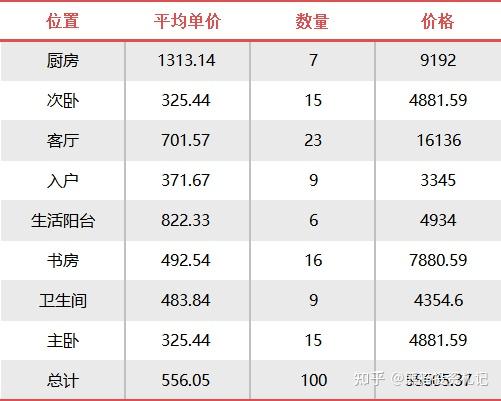 小米智能家居服务_小米智能家居设备清单_优质家居的保证：小米全屋智能设备的选择