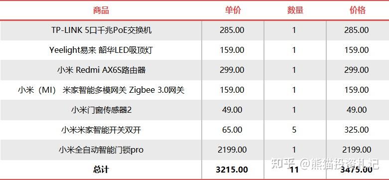 优质家居的保证：小米全屋智能设备的选择_小米智能家居设备清单_小米智能家居服务