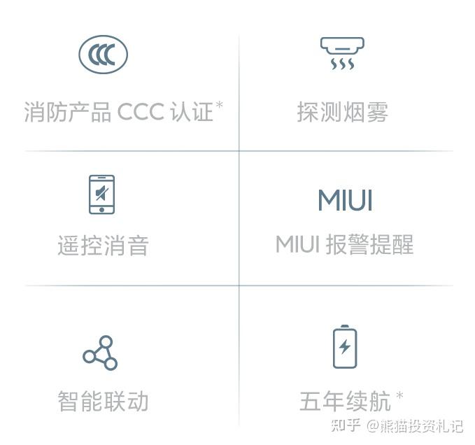 小米智能家居设备清单_优质家居的保证：小米全屋智能设备的选择_小米智能家居服务