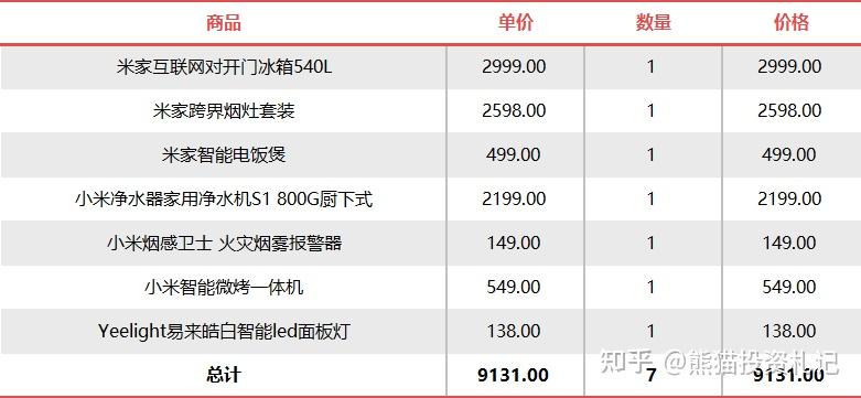 小米智能家居服务_小米智能家居设备清单_优质家居的保证：小米全屋智能设备的选择